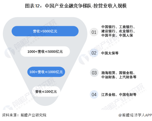 im电竞预见2024：2024年中国产业金融市场现状、竞争格局及发展趋势分析 持(图12)