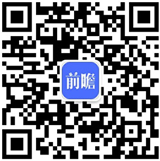 im电竞预见2024：2024年中国产业金融市场现状、竞争格局及发展趋势分析 持(图14)