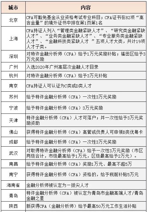 im电竞官方网站兰州大学cfa方向班值得报吗？一文全读懂！(图2)