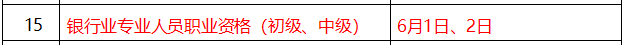 im电竞官方网站金融要考的四大证书有哪几个？(图2)