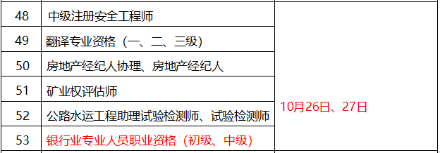 im电竞官方网站金融要考的四大证书有哪几个？(图3)