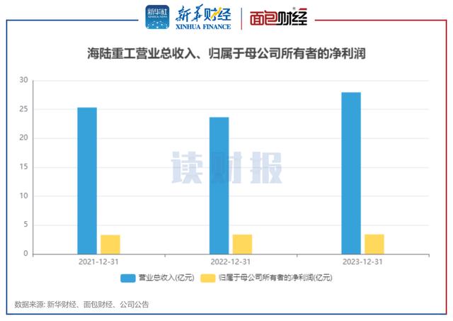 im电竞A股“铁公鸡”透视：部分企业融资较多 连续3年不进行利润分配(图1)