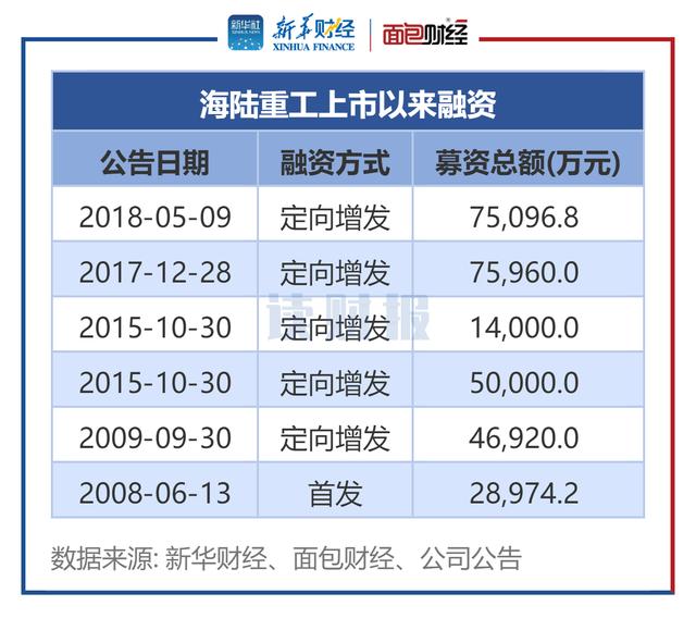 im电竞A股“铁公鸡”透视：部分企业融资较多 连续3年不进行利润分配(图2)