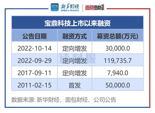 im电竞A股“铁公鸡”透视：部分企业融资较多 连续3年不进行利润分配(图5)