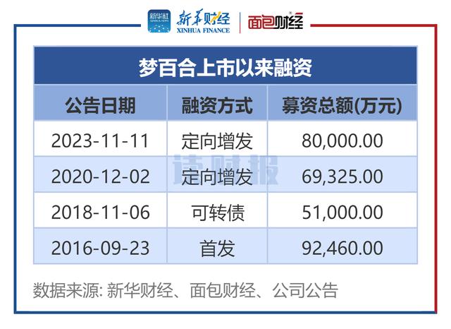 im电竞A股“铁公鸡”透视：部分企业融资较多 连续3年不进行利润分配(图4)