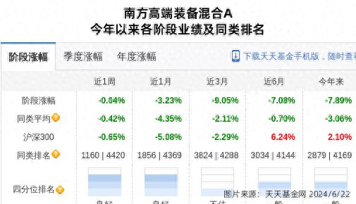 im电竞汉宇集团连跌6天南方基金旗下1只基金位列前十大股东