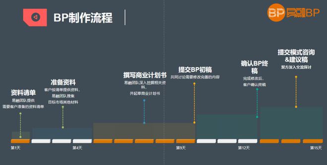 im电竞官网1000份项目企划书(图1)