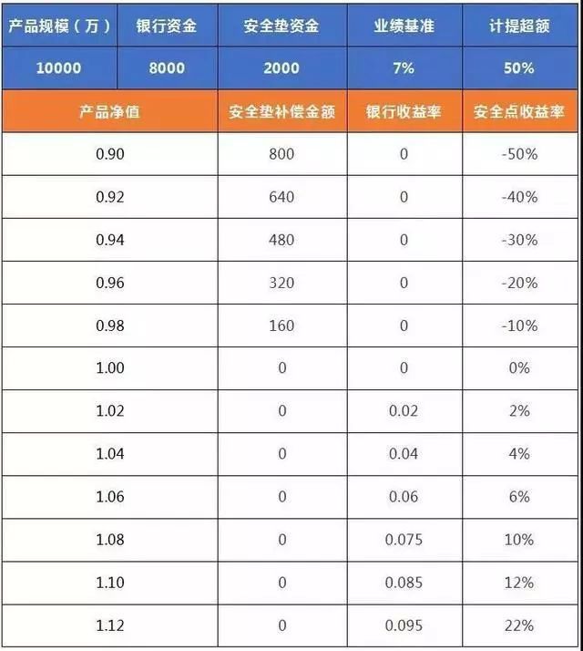 im电竞登录入口私募产品设计的三个维度及常见模式(图2)