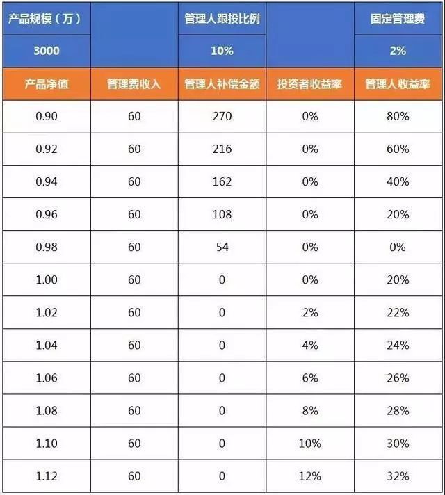 im电竞登录入口私募产品设计的三个维度及常见模式