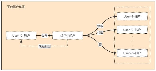 im电竞产品案例：「红包」产品设计全流程解析(图2)