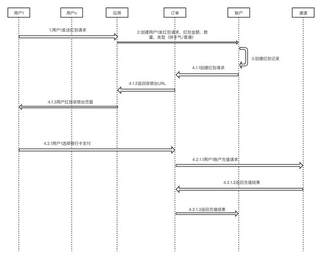 im电竞产品案例：「红包」产品设计全流程解析(图3)