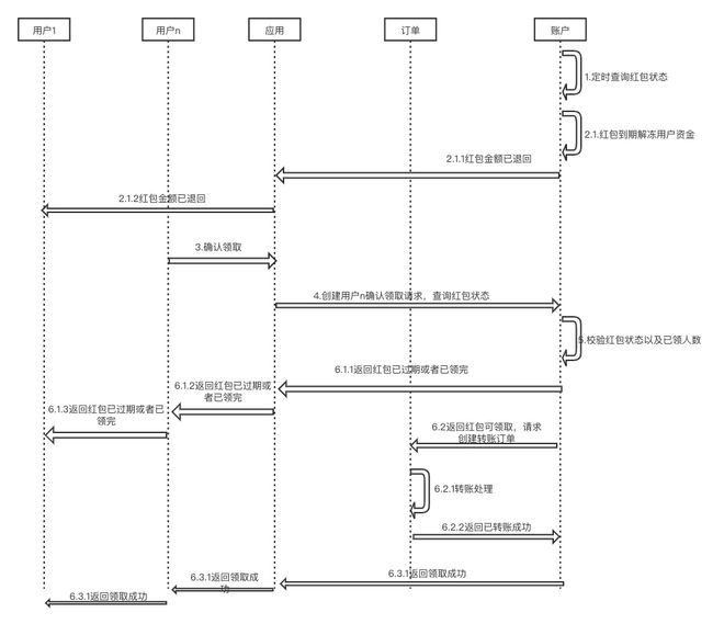 im电竞产品案例：「红包」产品设计全流程解析(图4)