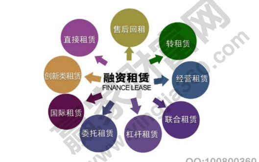 im电竞官方网站融资租赁是什么意思融资租赁形式及特征、条件