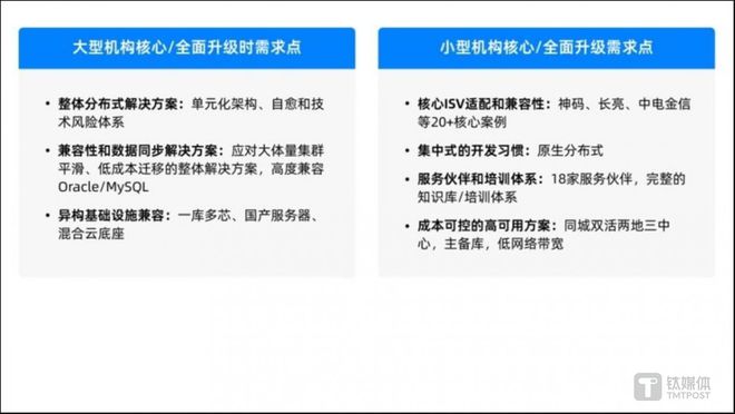 im电竞OceanBase CEO 杨冰：28万字总结金融核心系统数据库升级路径(图2)