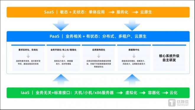 im电竞OceanBase CEO 杨冰：28万字总结金融核心系统数据库升级路径