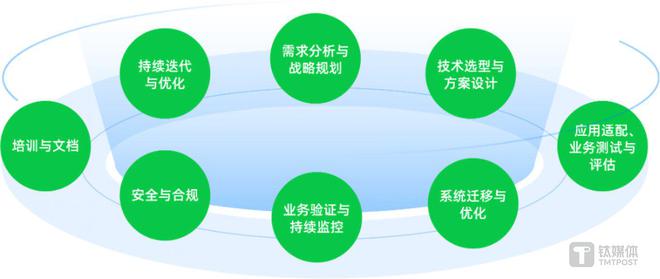 im电竞OceanBase CEO 杨冰：28万字总结金融核心系统数据库升级路径(图19)