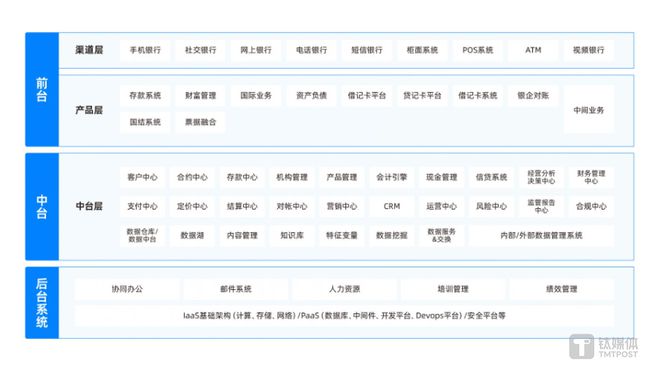 im电竞OceanBase CEO 杨冰：28万字总结金融核心系统数据库升级路径(图26)