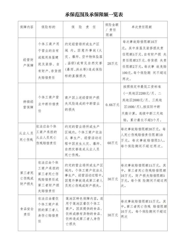 im电竞官网保定莲池区：财政出资 为全区个体工商户撑起“风雨伞”