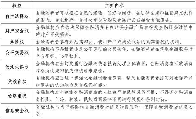 im电竞登录入口【行业观察】完善我国金融消费者权益保护的对策研究