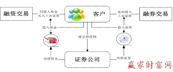 im电竞登录入口什么是融资融券？融资融券是什么意思？(图1)