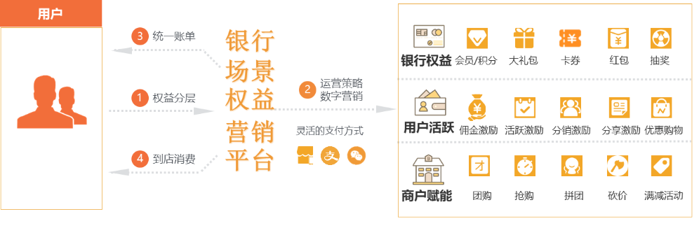 im电竞县域中小银行场景化金融生态圈建设