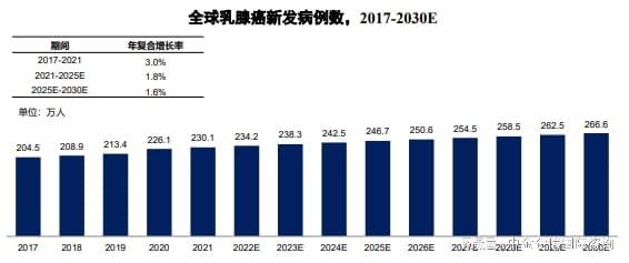 im电竞乳腺癌药物：2024-2030年行业市场竞争力分析及投资战略预测研发(图2)