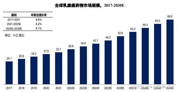 im电竞乳腺癌药物：2024-2030年行业市场竞争力分析及投资战略预测研发(图4)