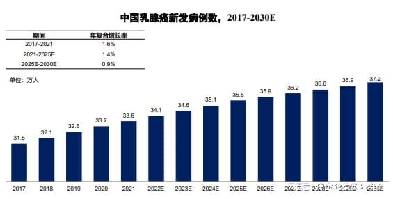 im电竞乳腺癌药物：2024-2030年行业市场竞争力分析及投资战略预测研发(图3)