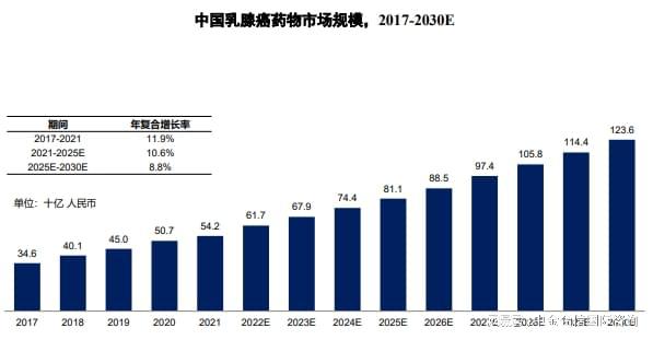 im电竞乳腺癌药物：2024-2030年行业市场竞争力分析及投资战略预测研发(图5)