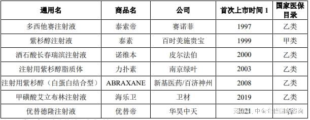 im电竞乳腺癌药物：2024-2030年行业市场竞争力分析及投资战略预测研发(图6)