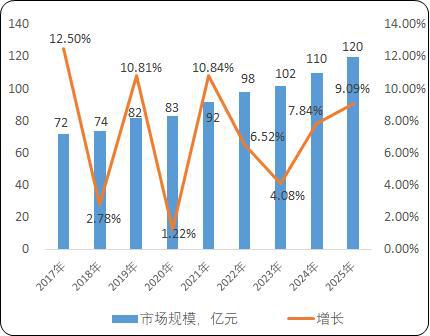 im电竞官方网站外延片项目商业计划书-中金企信编制（项目可行性报告）(图2)