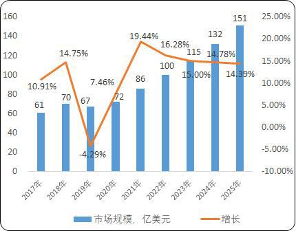 im电竞官方网站外延片项目商业计划书-中金企信编制（项目可行性报告）(图1)