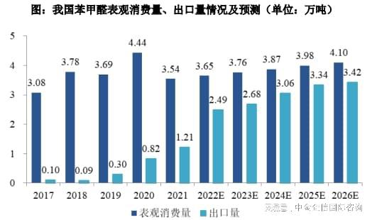 im电竞市场地位证明-甲苯氧化系列产品行业市场竞争份额占比分析(图3)