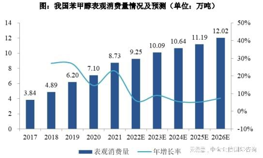 im电竞市场地位证明-甲苯氧化系列产品行业市场竞争份额占比分析(图2)