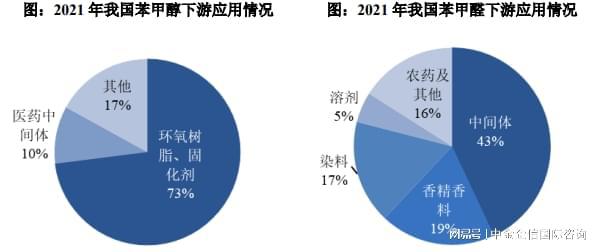 im电竞市场地位证明-甲苯氧化系列产品行业市场竞争份额占比分析(图4)