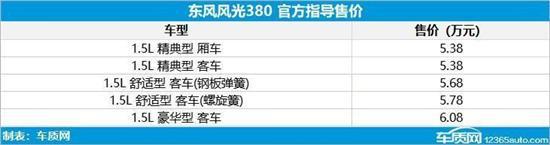 im电竞2022年第23周上市新车预告(图28)