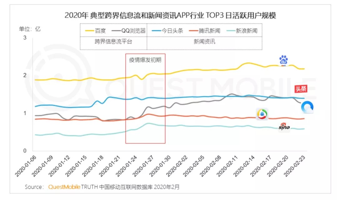 im电竞官网深度解析：百度十年战略抉择