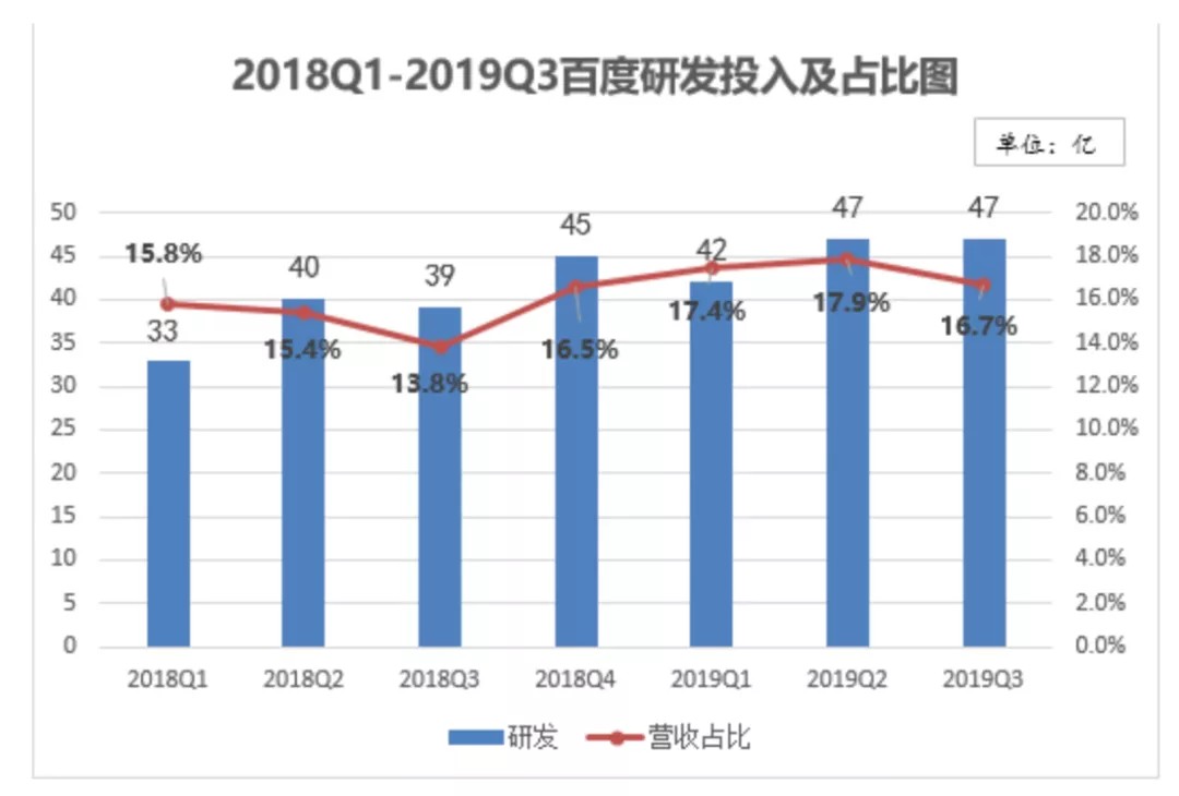 im电竞官网深度解析：百度十年战略抉择(图2)