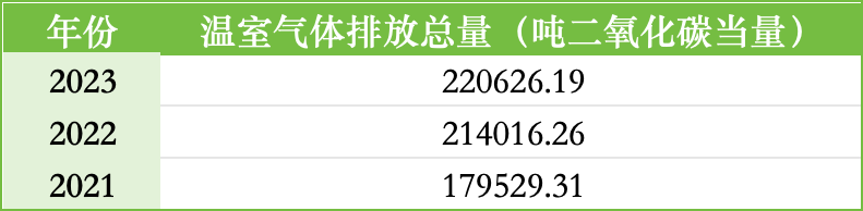 im电竞官网ESG报告发布季丨邮储银行：2023年碳排放同比增长309%涉农占比(图1)