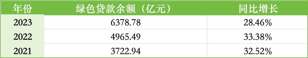 im电竞官网ESG报告发布季丨邮储银行：2023年碳排放同比增长309%涉农占比(图2)