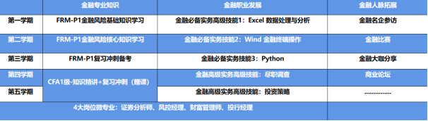 im电竞官网FRM金融风险管理师(图2)