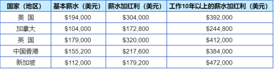 im电竞官网FRM金融风险管理师(图1)