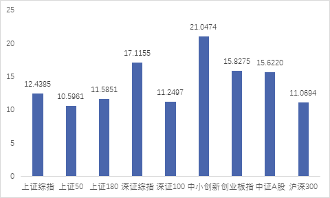 im电竞登录入口2017年上半年投资策略分析报告（七） 二级市场篇(图3)