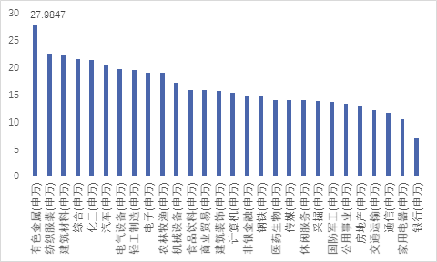 im电竞登录入口2017年上半年投资策略分析报告（七） 二级市场篇(图4)