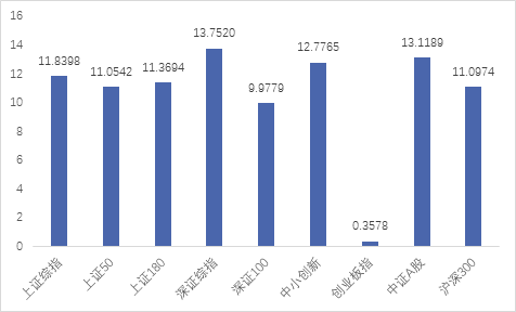 im电竞登录入口2017年上半年投资策略分析报告（七） 二级市场篇(图6)