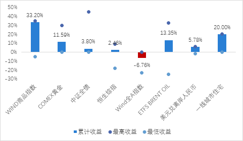 im电竞登录入口2017年上半年投资策略分析报告（七） 二级市场篇(图7)