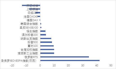 im电竞登录入口2017年上半年投资策略分析报告（七） 二级市场篇(图8)