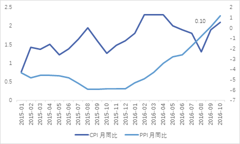 im电竞登录入口2017年上半年投资策略分析报告（七） 二级市场篇(图9)