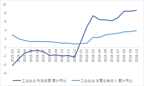 im电竞登录入口2017年上半年投资策略分析报告（七） 二级市场篇(图10)