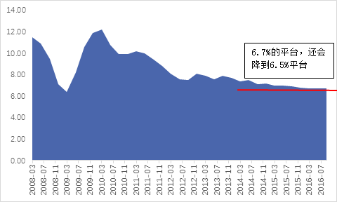 im电竞登录入口2017年上半年投资策略分析报告（七） 二级市场篇(图12)